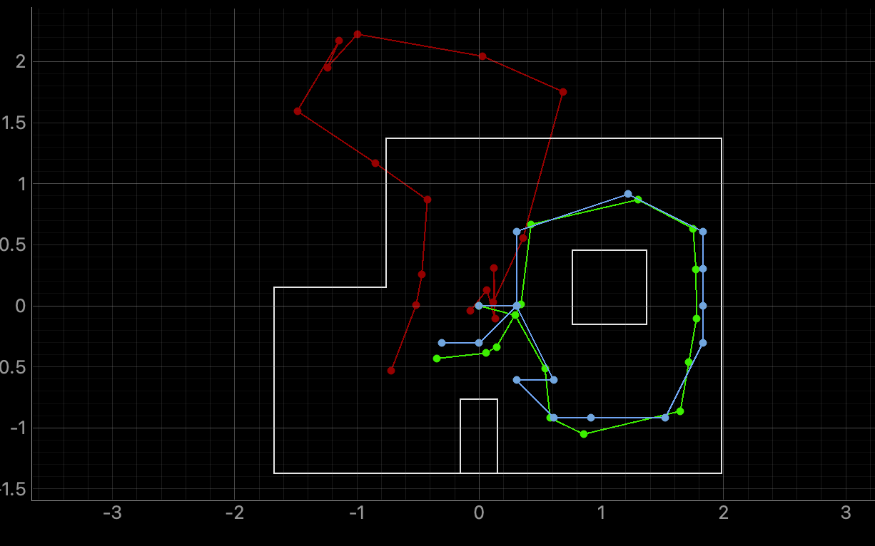 bayes map